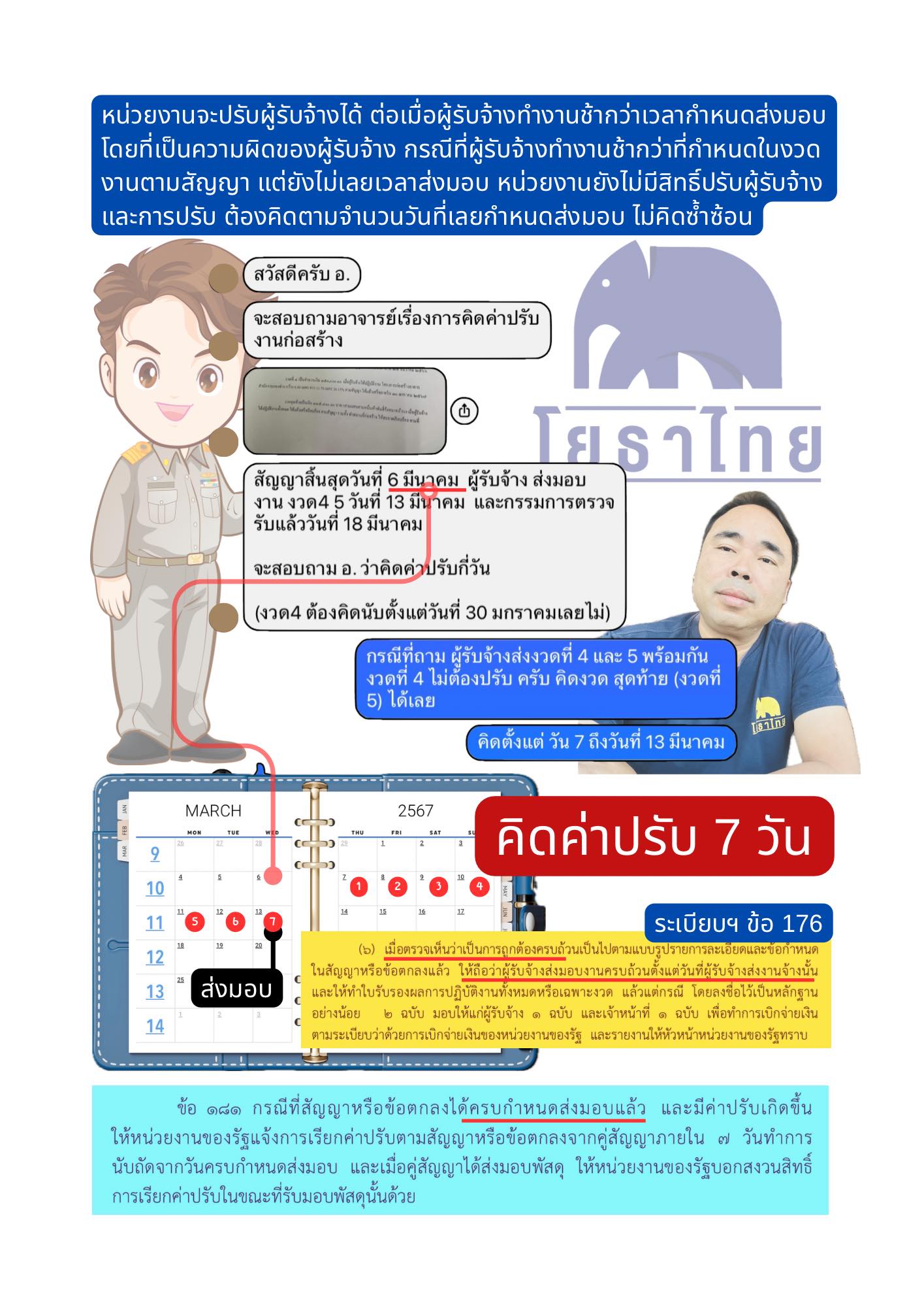 หน่วยงานจะปรับผู้รับจ้างได้ ต่อเมื่อผู้รับจ้างทำงานช้ากว่าเวลากำหนดส่งมอบโดยที่เป็นความผิดของผู้รับจ้าง.jpg