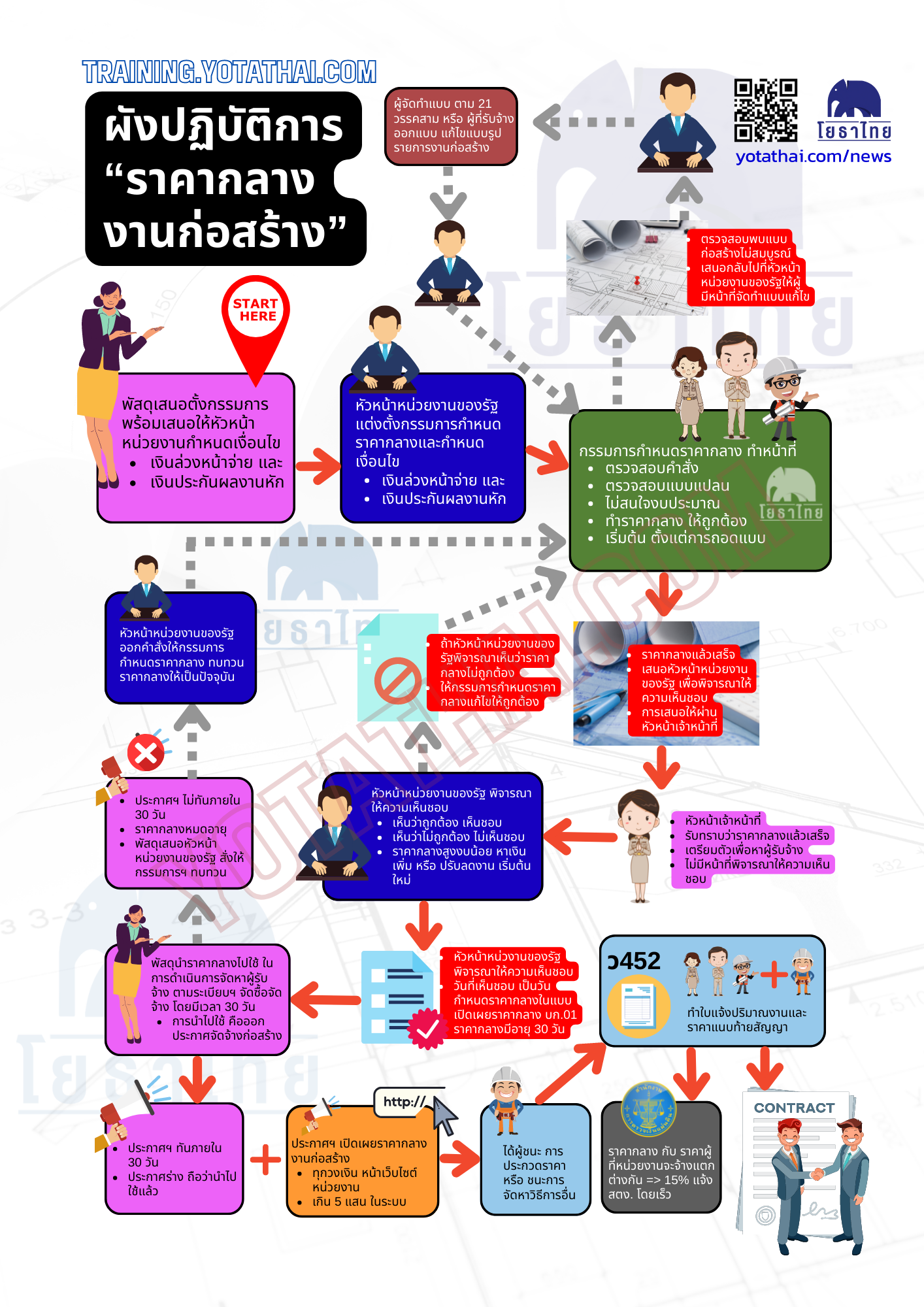 ผังปฏิบัติการราคากลาง-ทั่วไป.png