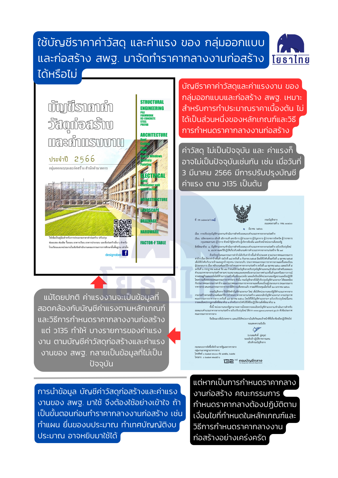 ใช้บัญชีราคาค่าวัสดุ ของ สพฐ. ได้หรือไม่.png