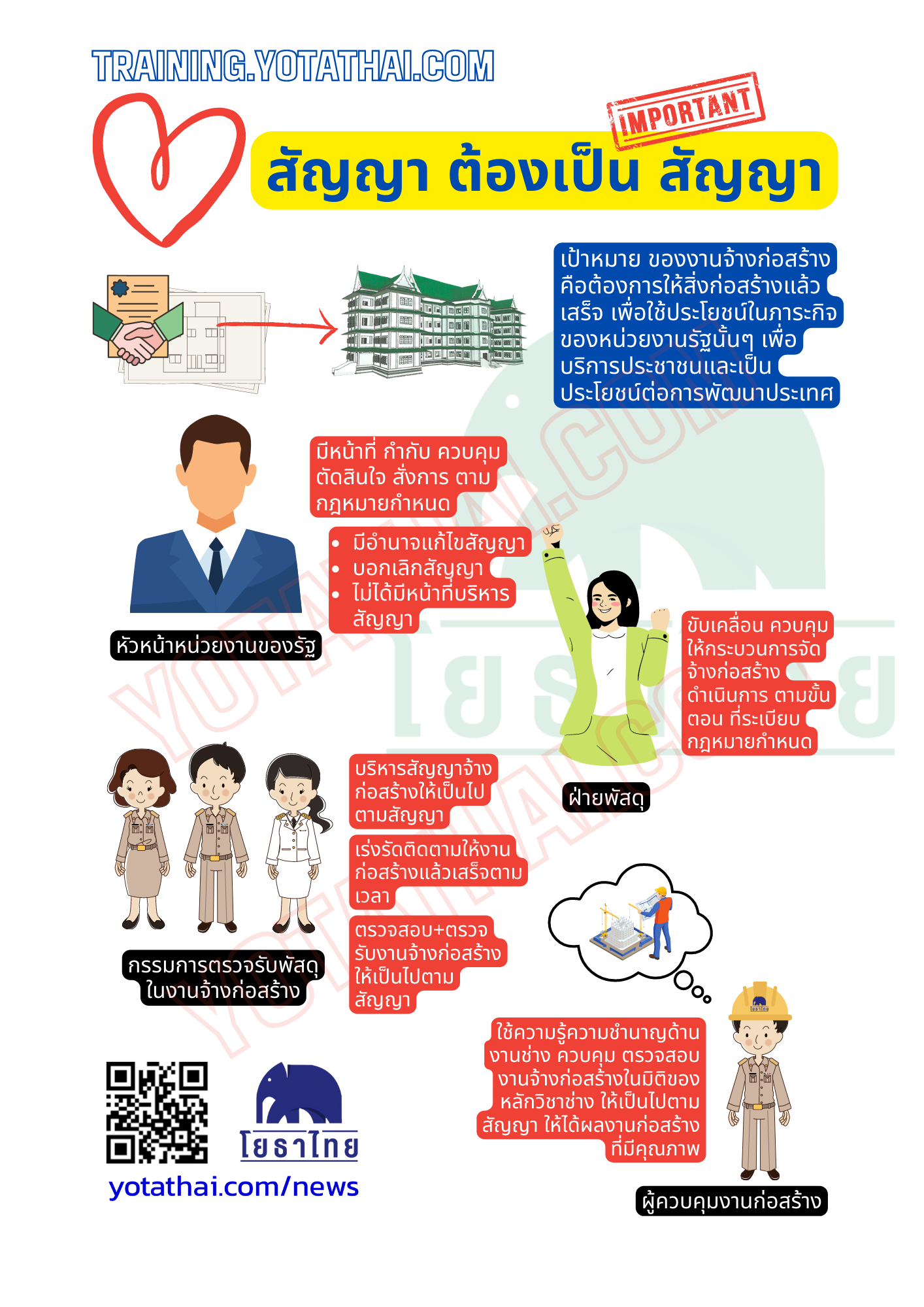 สัญญาต้องเป็นสัญญา-ทั่วไป.png