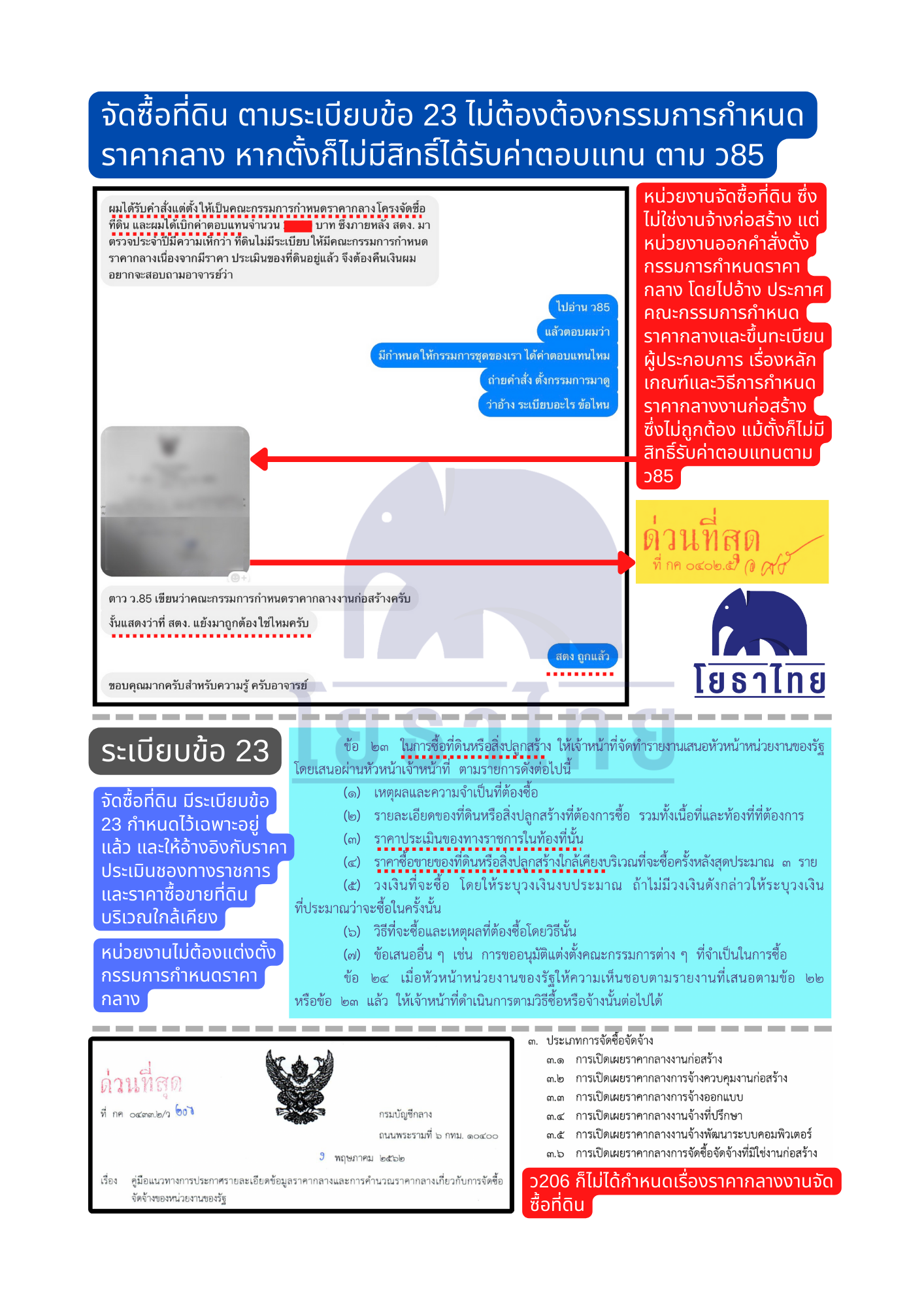 จัดซื้อที่ดิน.png