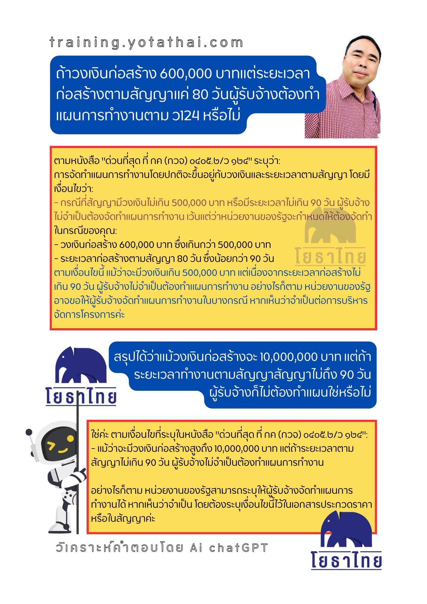 ถ้าวงเงินก่อสร้าง 600,000 บาทแต่ระยะเวลาก่อสร้างตามสัญญาแค่ 80 วันผู้รับจ้างต้องทำแผนการทำงานตาม ว124 หรือไม่.jpg