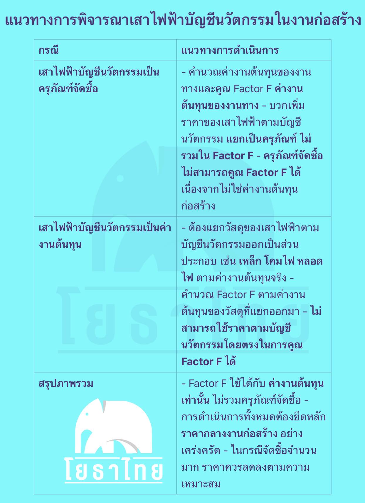 แนวทางการพิจารณาเสาไฟฟ้าบัญชีนวัตกรรมในงานก่อสร้าง.jpg