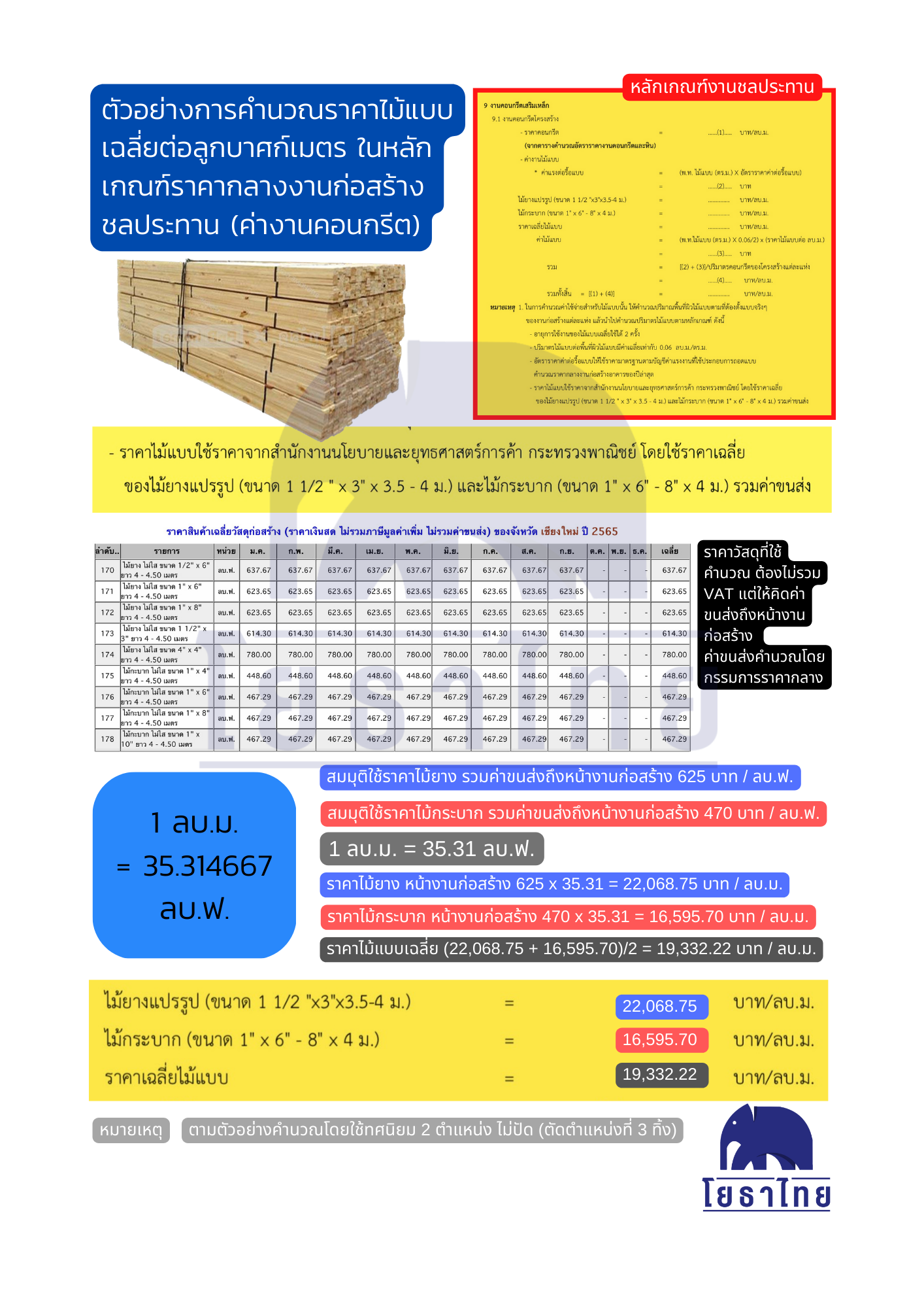 ตัวอย่างไม้แบบงานชลประทาน.png