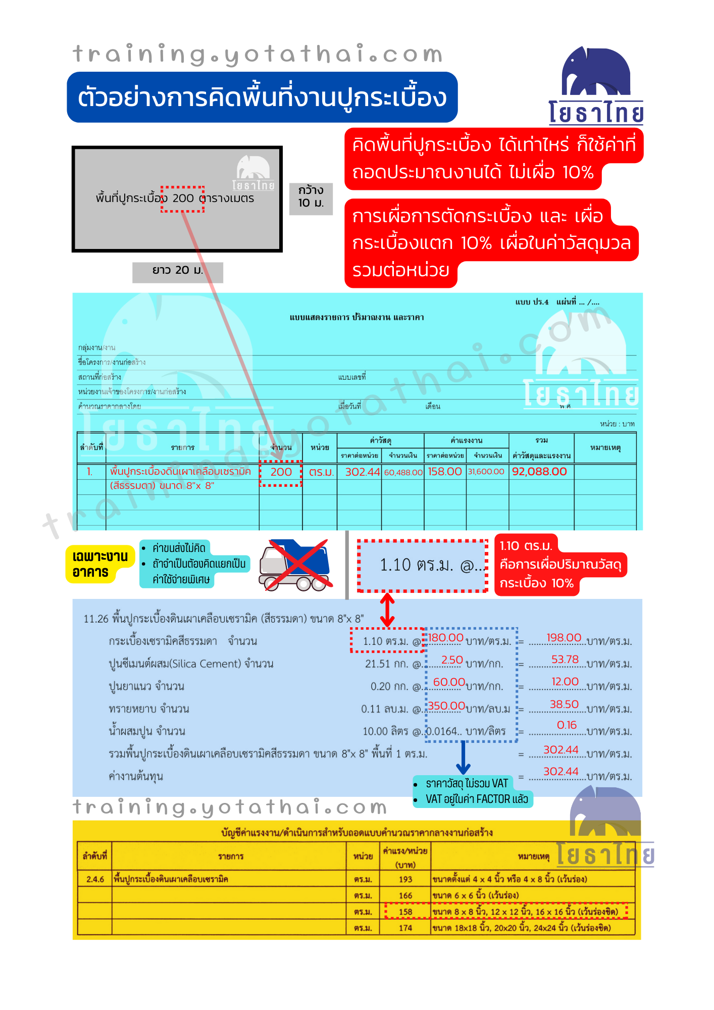 ตัวอย่างการคิดราคางานปูกระเบื้อง.png