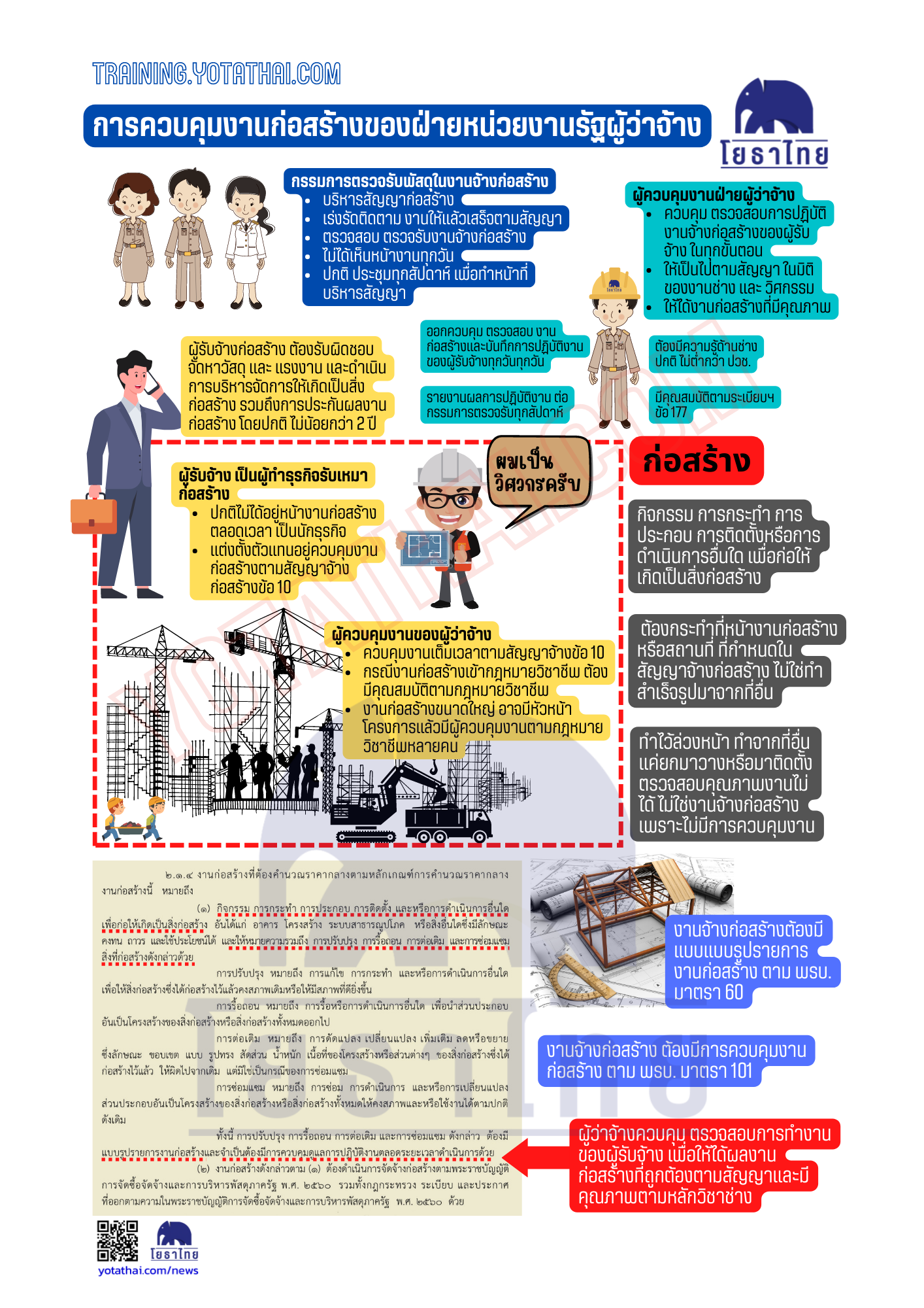 การควบคุมงานของผู้ว่าจ้าง-ทั่วไป.png