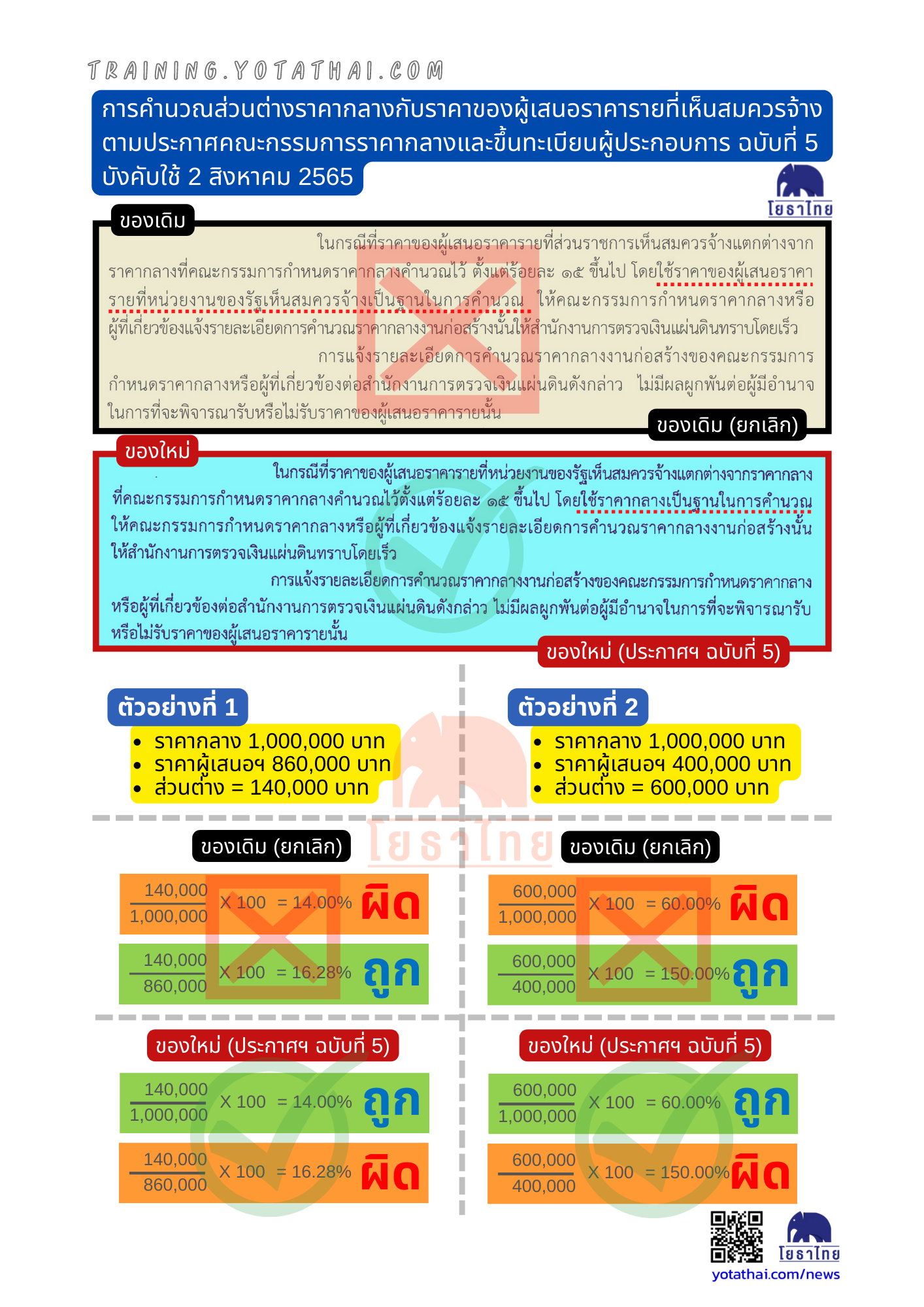 การแจ้ง สตง.กรณีร้อยละ15.png