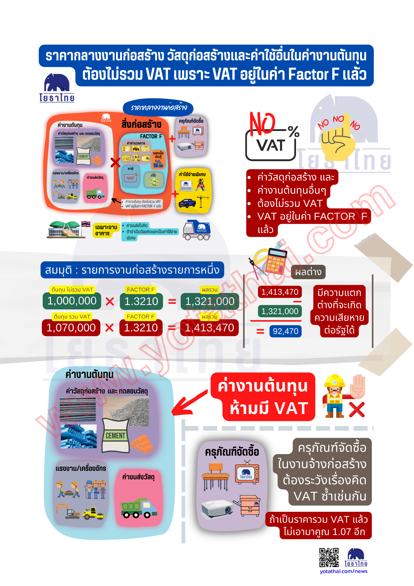 ค่างานต้นทุนไม่มี VAT เผยแพร่ทั่วไป.png
