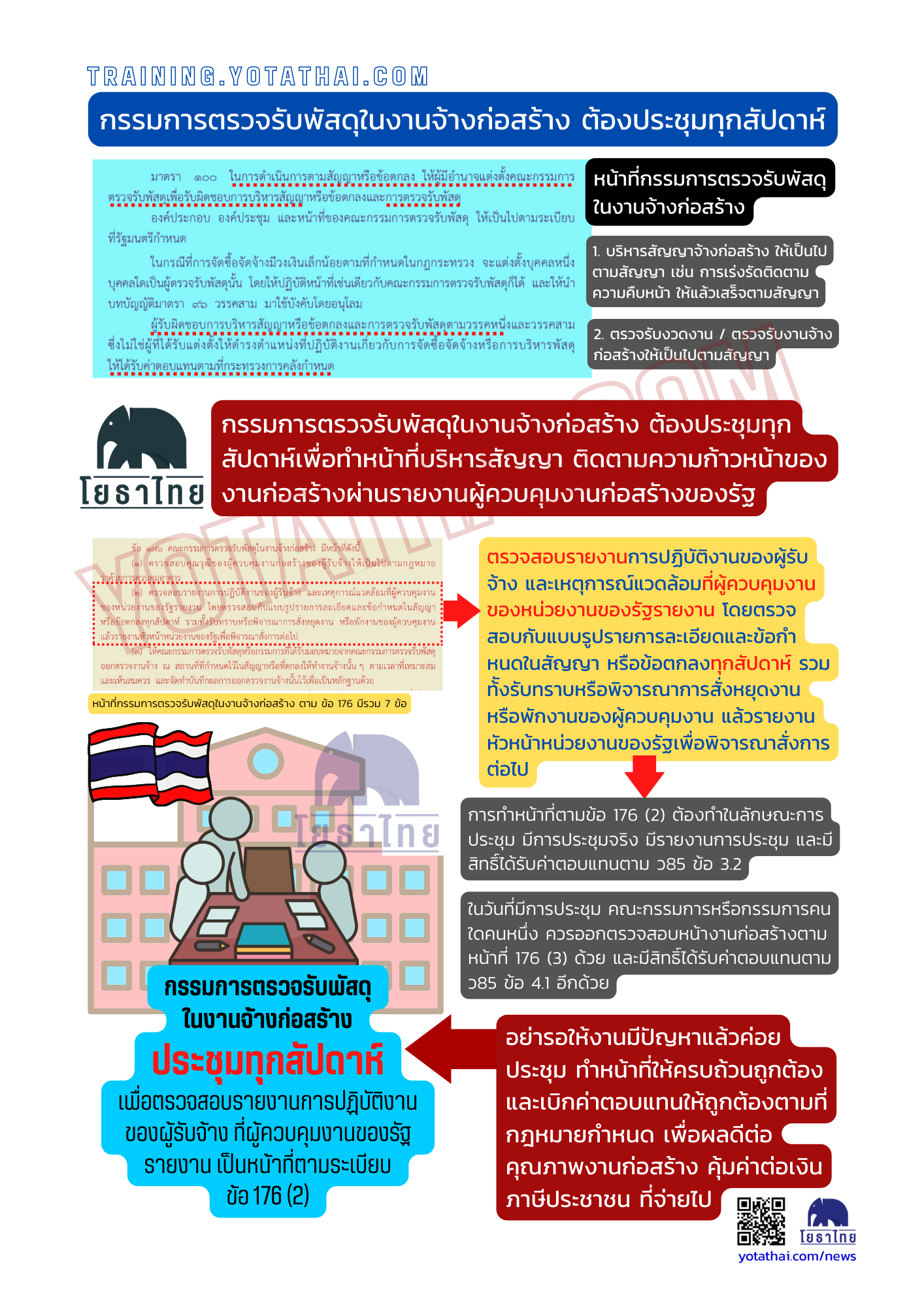 กรรมการตรวจรับพัสดุต้องประชุมทุกสัปดาห์.png