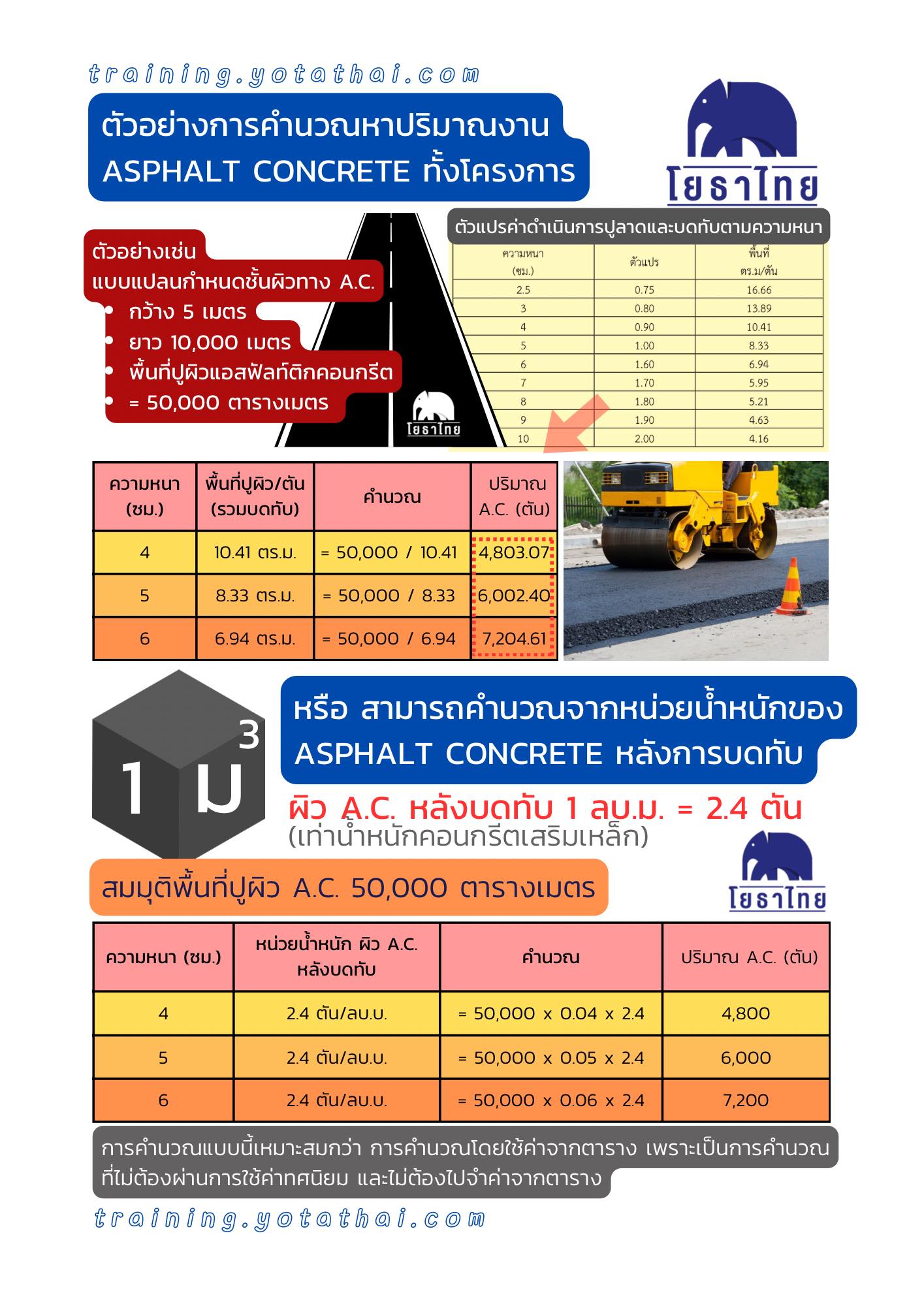 ตัวอย่างการคำนวณหาปริมาณงาน ASPHALT CONCRETE.jpg