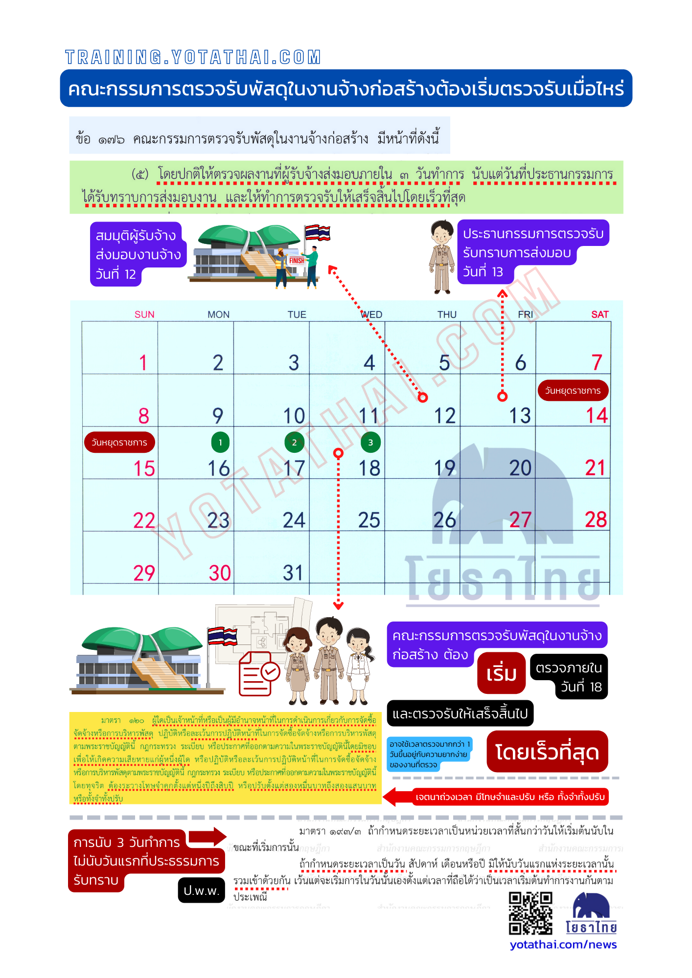 เวลาที่ตรวจรับ เมื่อผู้รับจ้าง ส่งมอบงาน.png