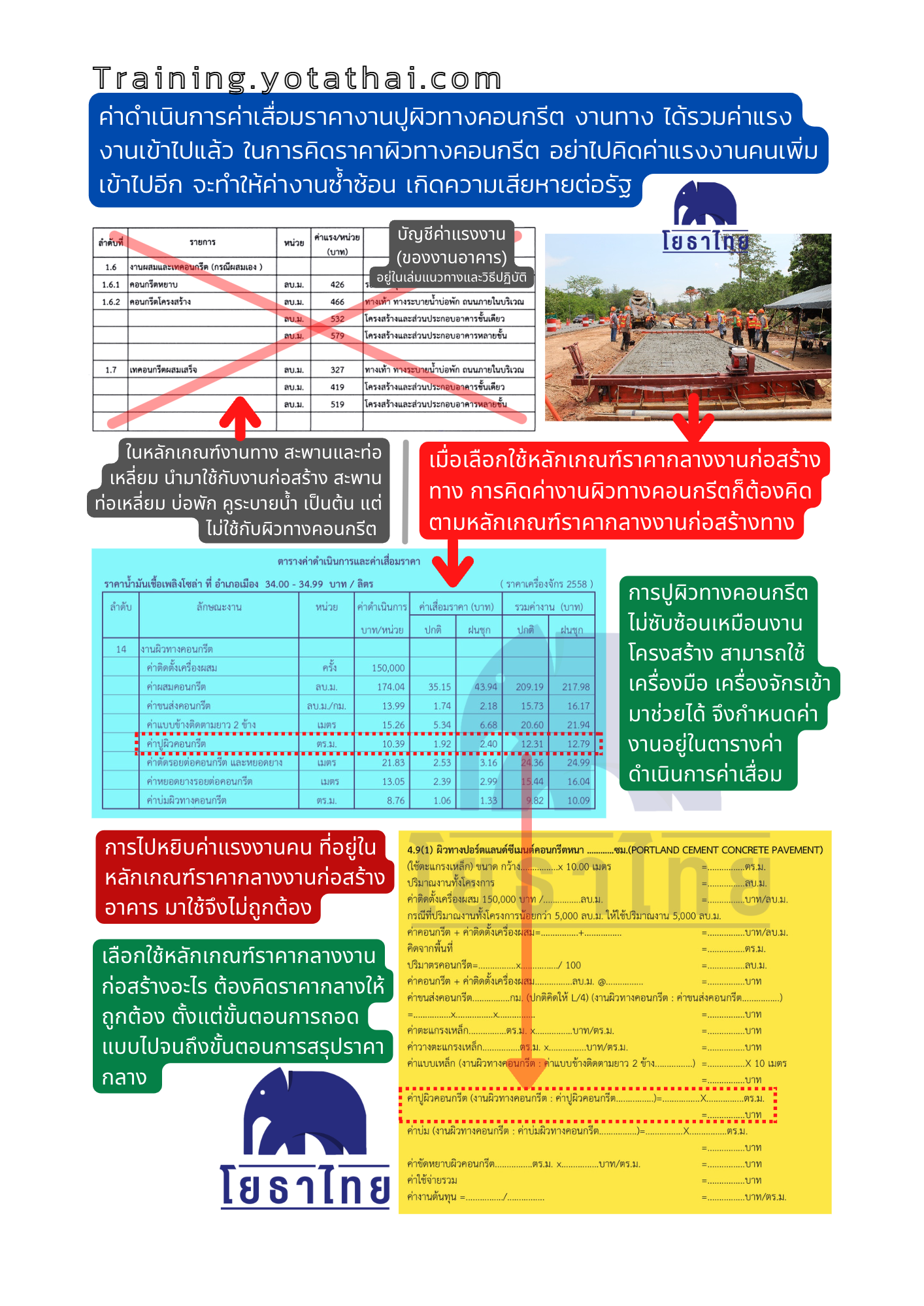 ผิวทางคอนกรีต.png