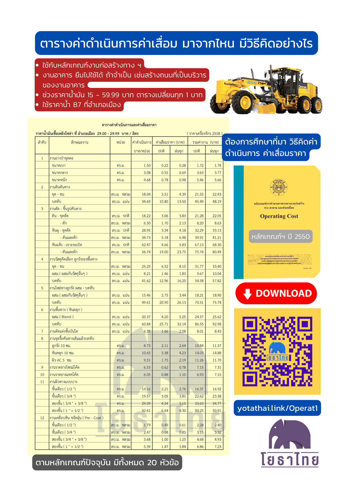 ตารางค่าดำเนินการค่าเสื่อมราคา.png