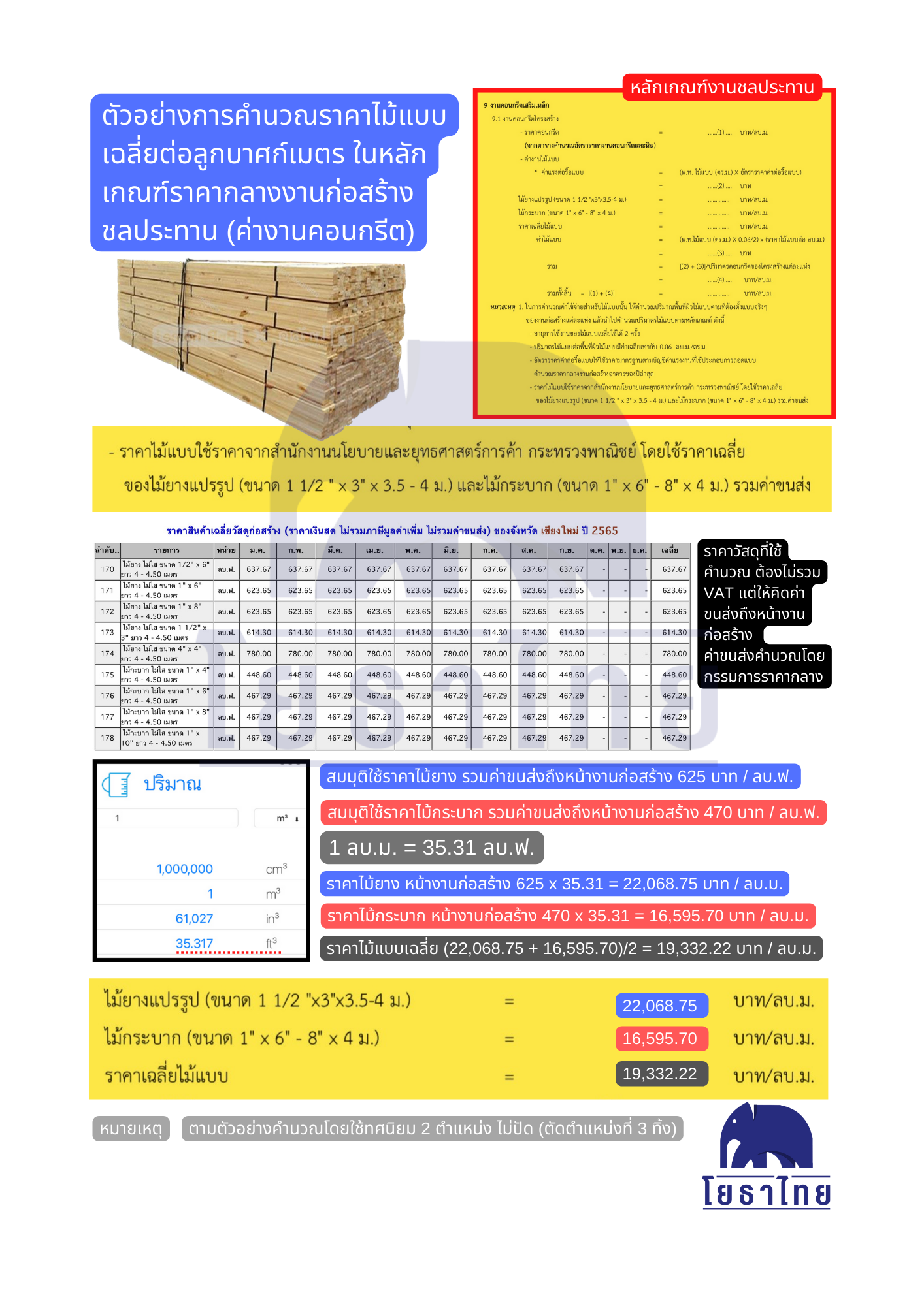 ไม้แบบชลประทาน.PNG