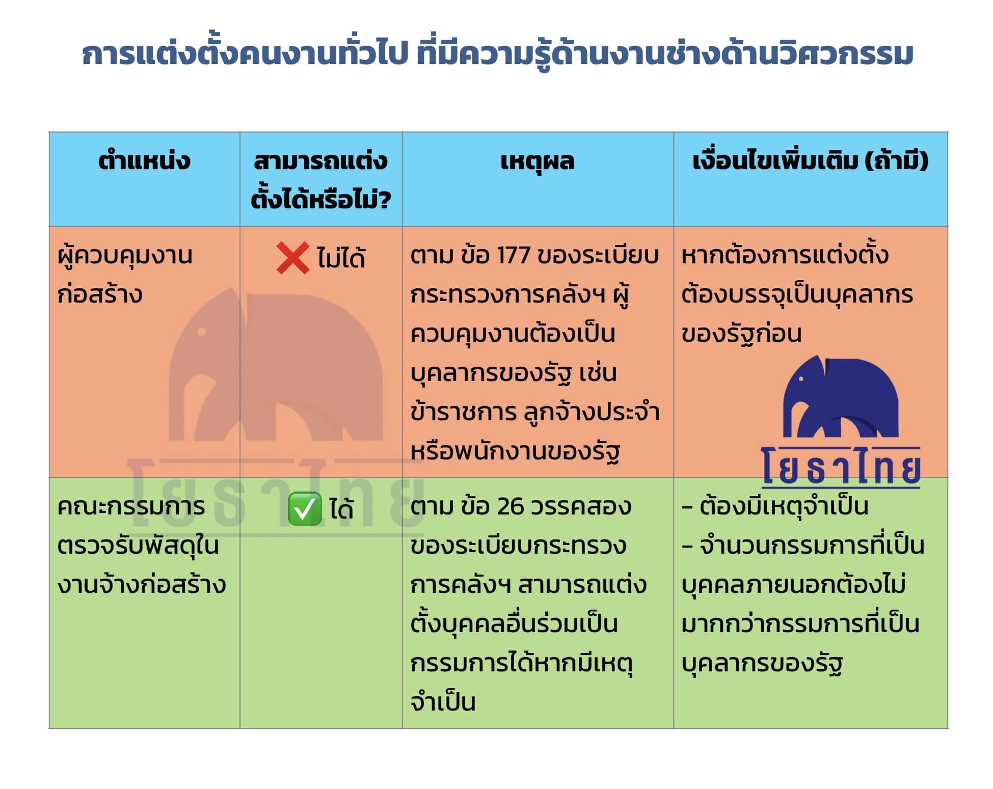 การแต่งตั้งคนงานทั่วไป ที่มีความรู้ด้านงานช่างด้านวิศวกรรม.jpg