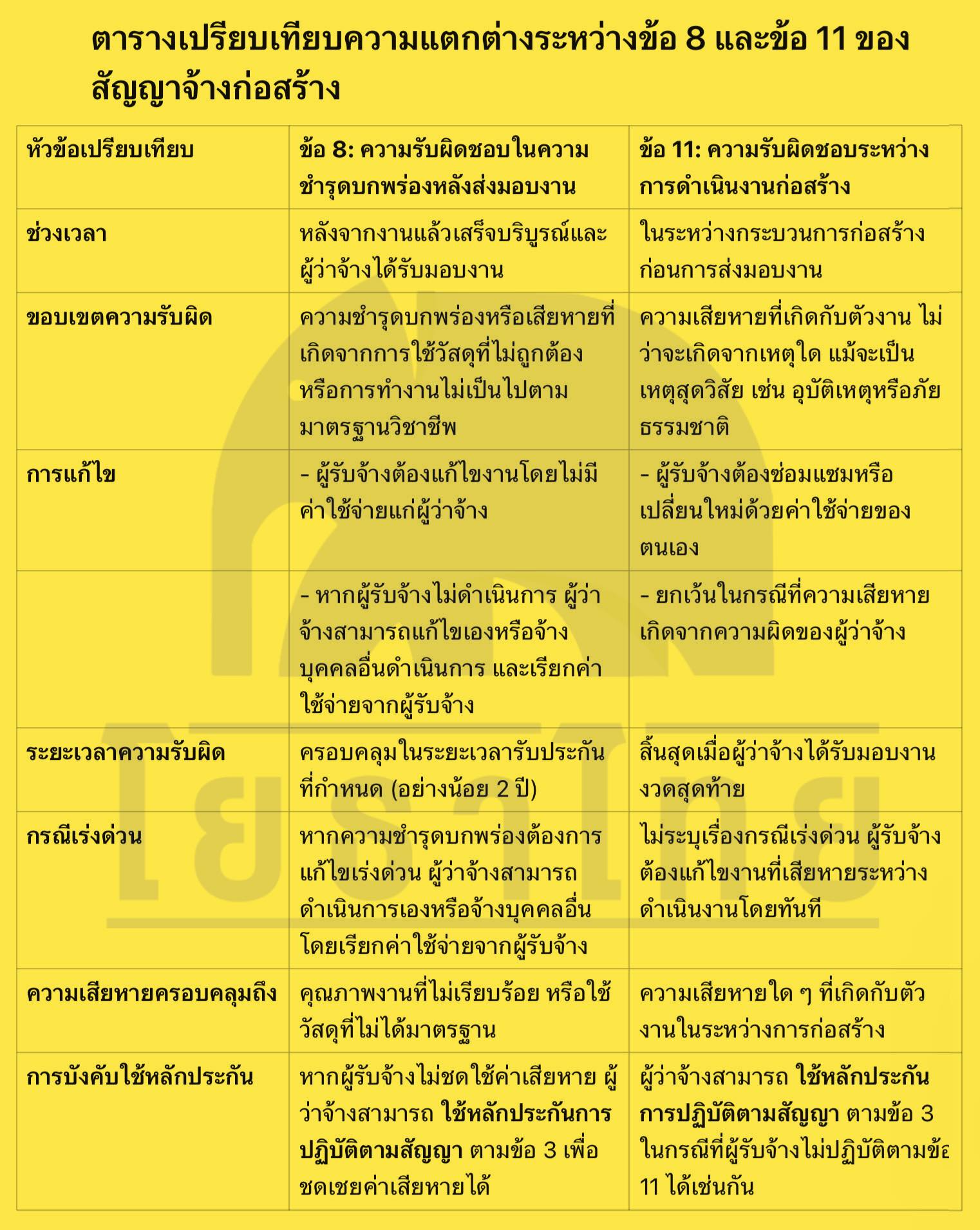 ความแตกต่างระหว่างสัญญาจ้างก่อสร้างข้อ 8 และข้อ 11.jpg