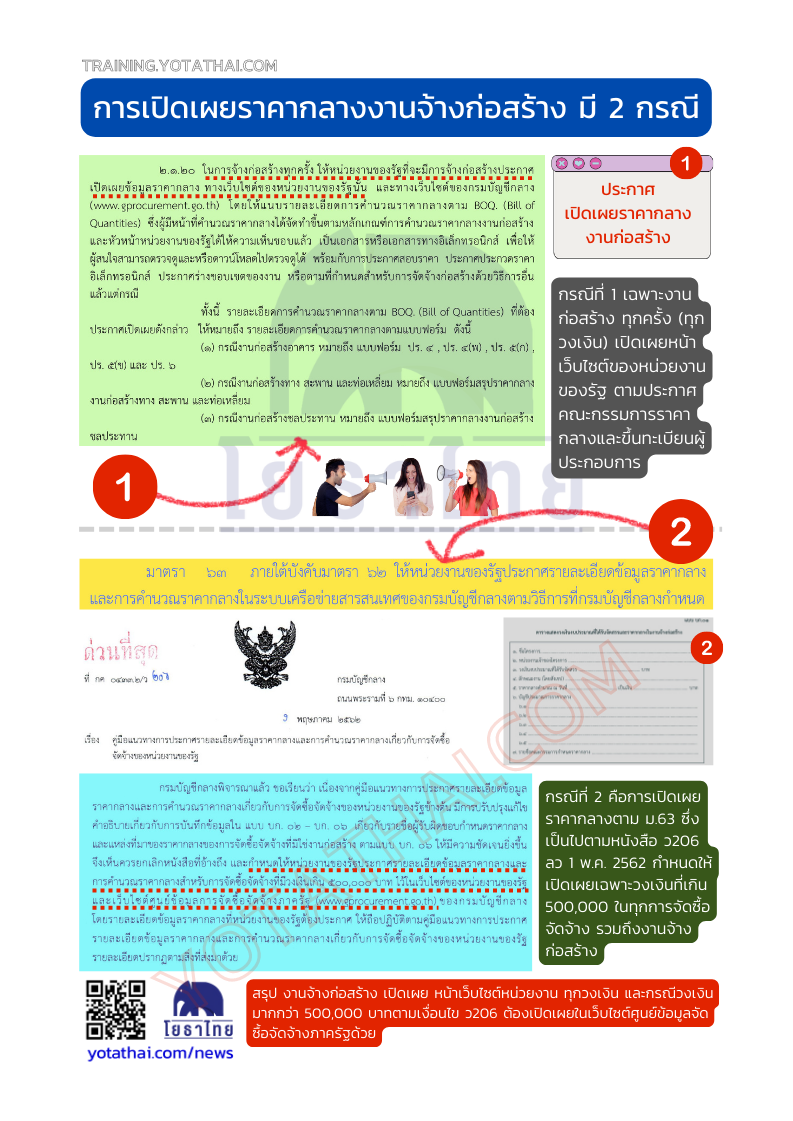 การเปิดเผยราคากลางงานก่อสร้าง.png