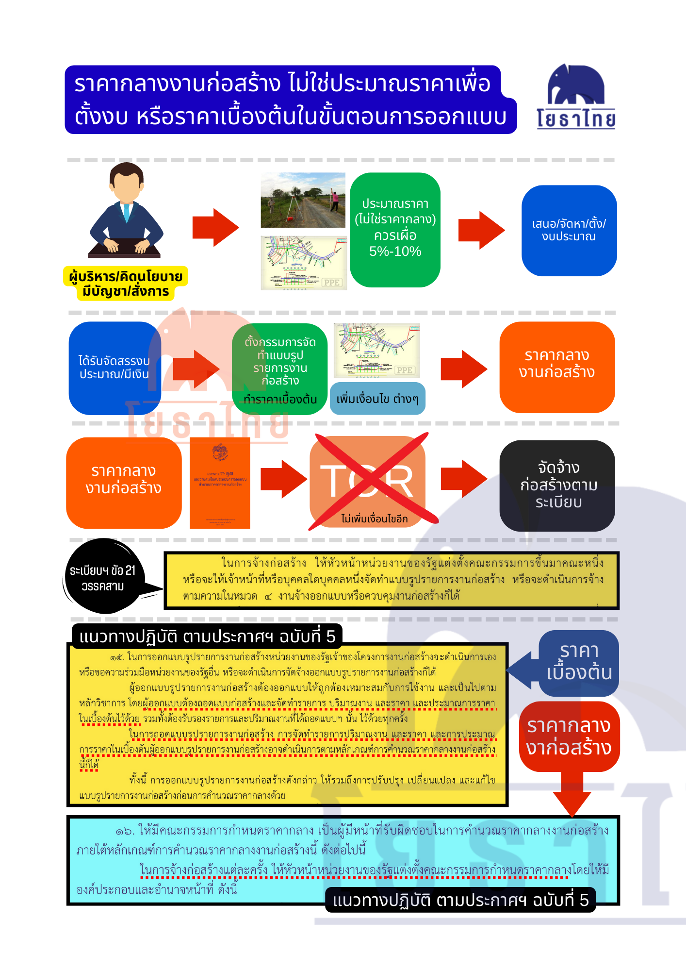 ราคาเบื้องต้น ราคากลาง.png