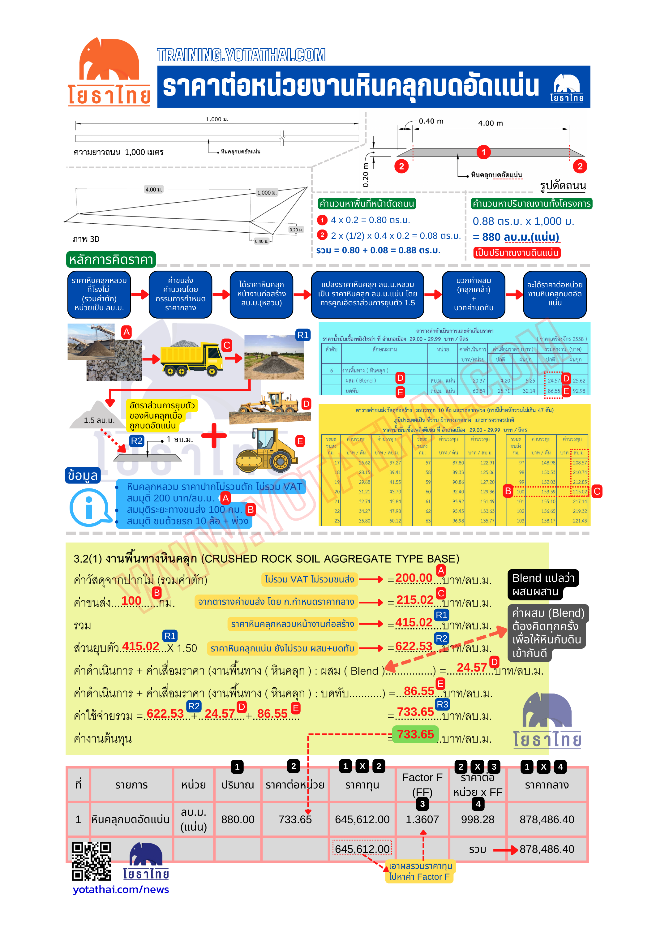 ราคาต่อหน่วยงานหินคลุก ทำข่าว โพส.png