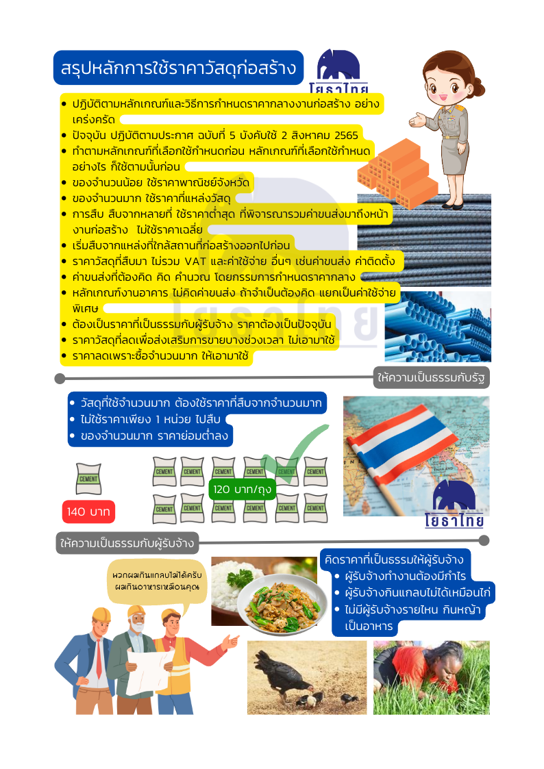 หลักการคิดราคาวัสดุก่อสร้าง.png