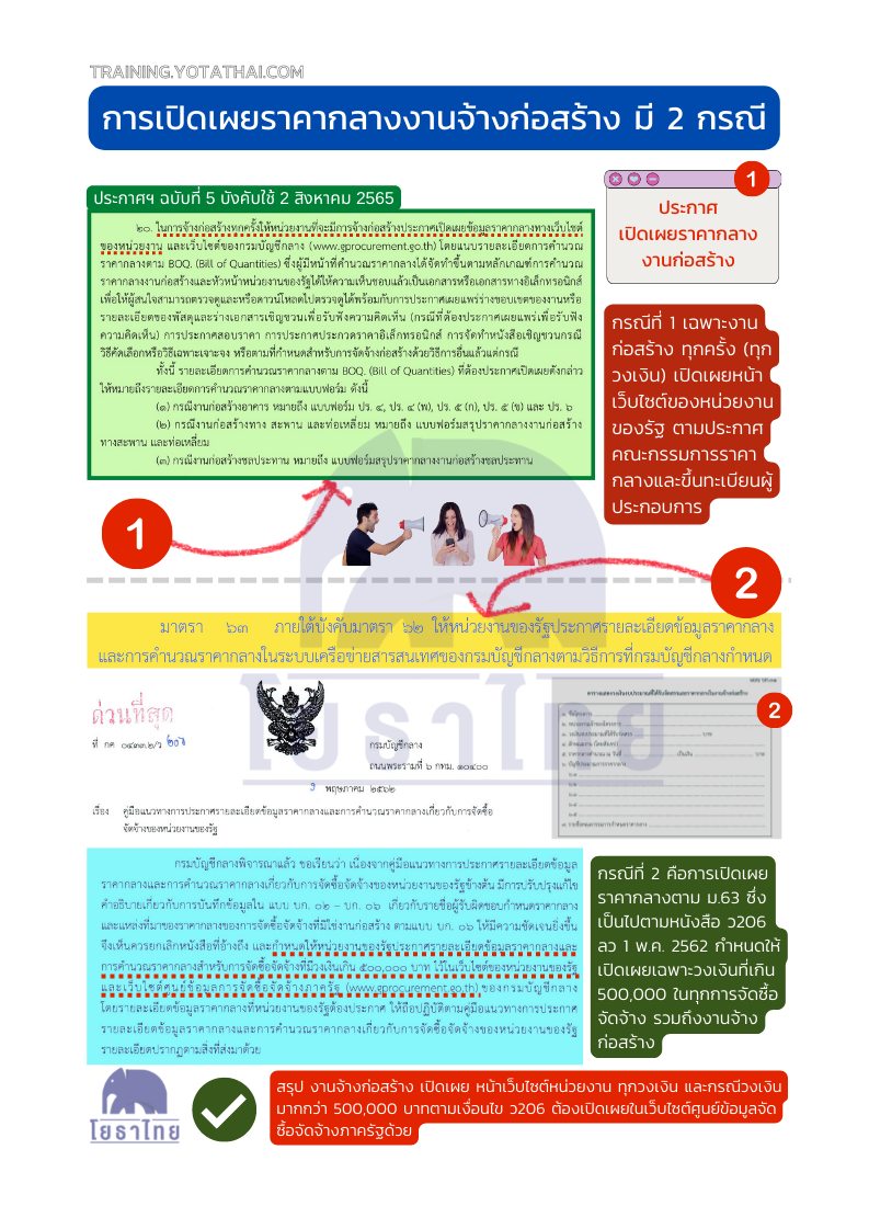 การเปิดเผยราคากลางงานก่อสร้าง.png