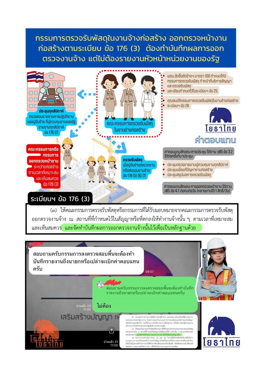 กรรมการตรวจรับพัสดุในงานจ้างก่อสร้าง ออกตรวจหน้างานก่อสร้างตามระเบียบ ข้อ 176.jpg