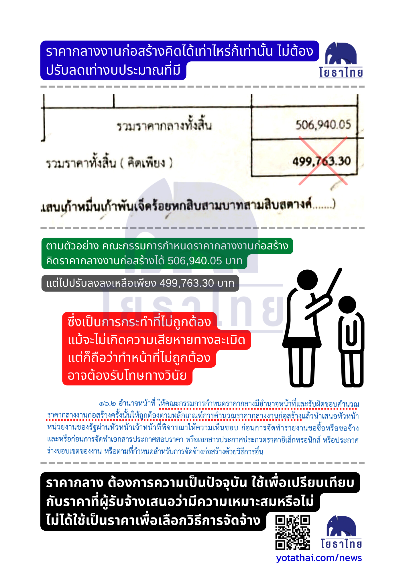 ราคากลางไม่ต้องปรับลด.png