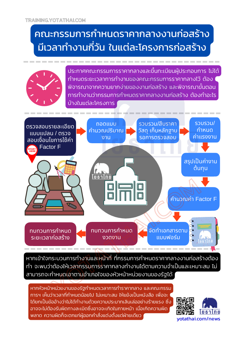เวลาทำงานของคณะกรรมการกำหนดราคากลาง.png
