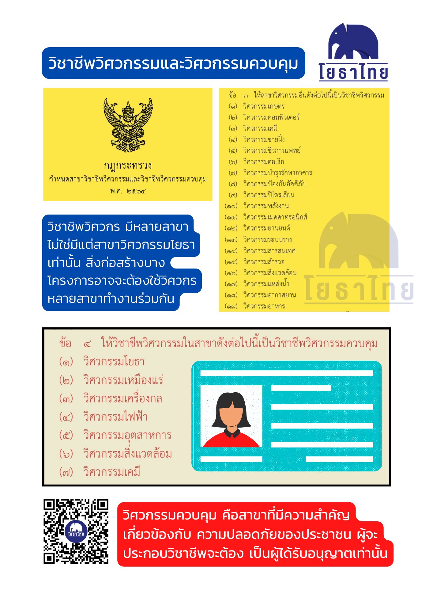 วิชาชีพวิศวกรรมและวิศวกรรมควบคุม.jpg