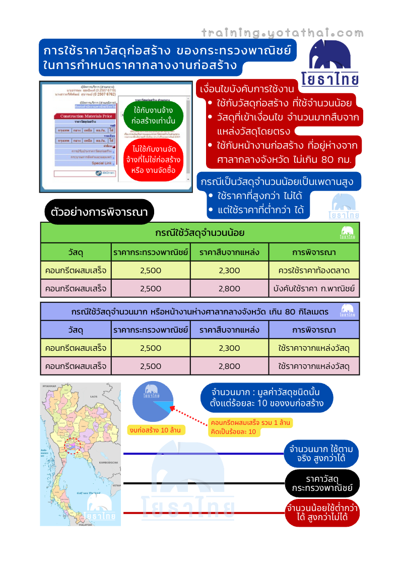 ราคาพาณิชย์ จังหวัด.png