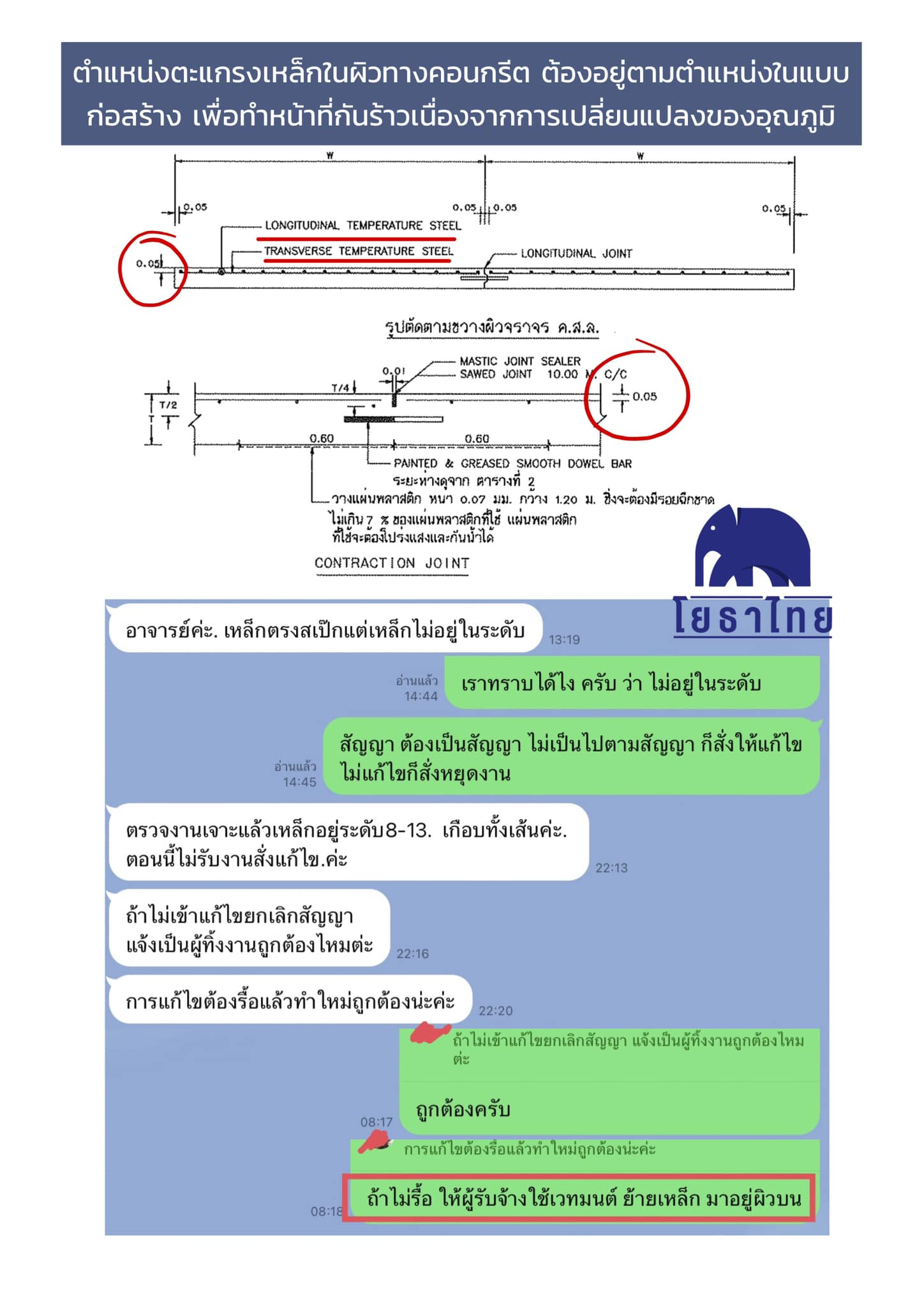 ตำแหน่งตะแกรงเหล็กในผิวทางคอนกรีต ต้องอยู่ตามตำแหน่งในแบบก่อสร้าง.jpg
