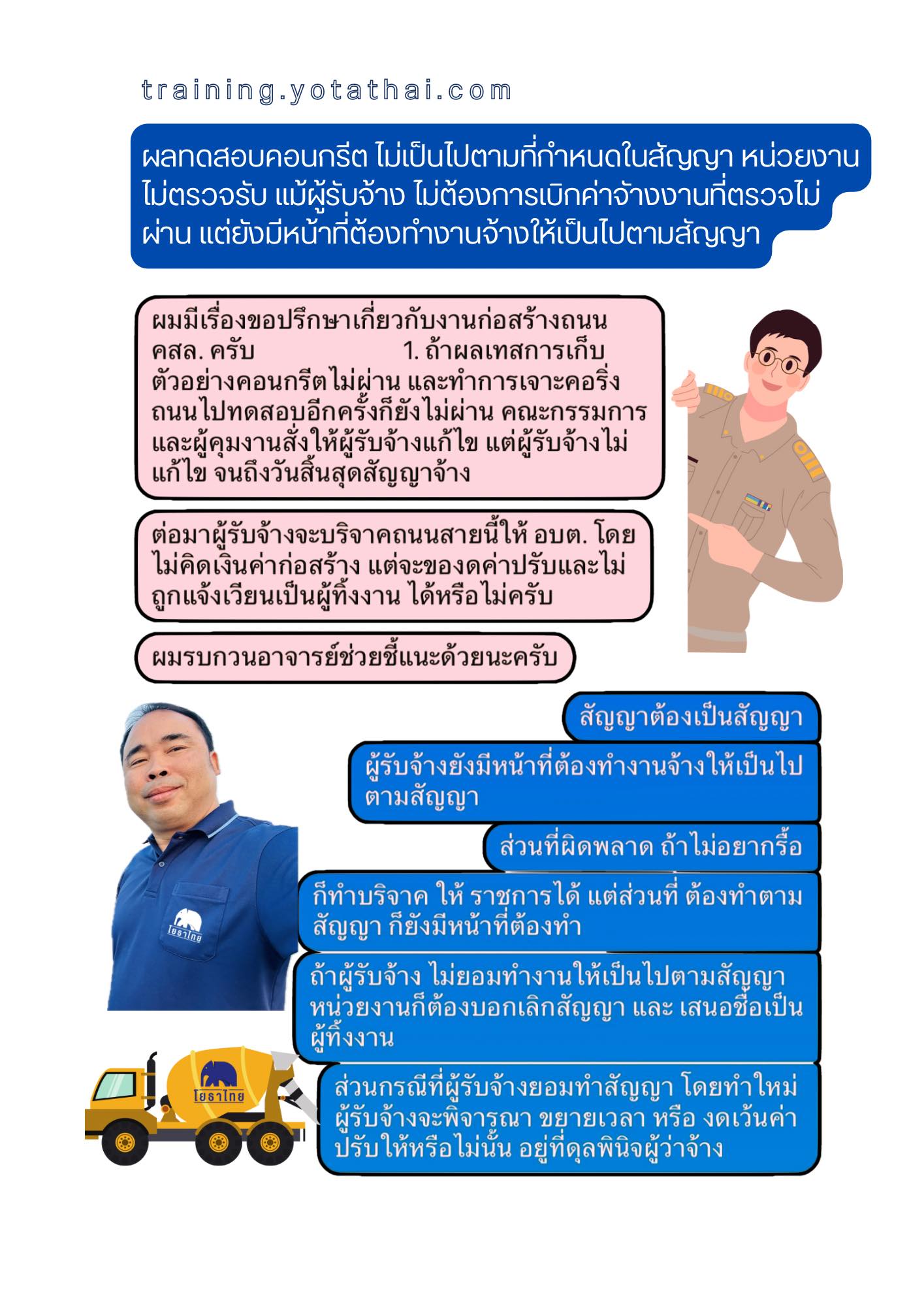 ผลทดสอบคอนกรีต ไม่เป็นไปตามที่กำหนดในสัญญา.jpg