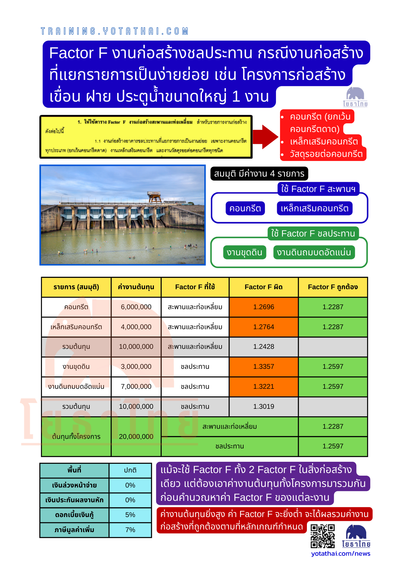 Fชลประทาน.png
