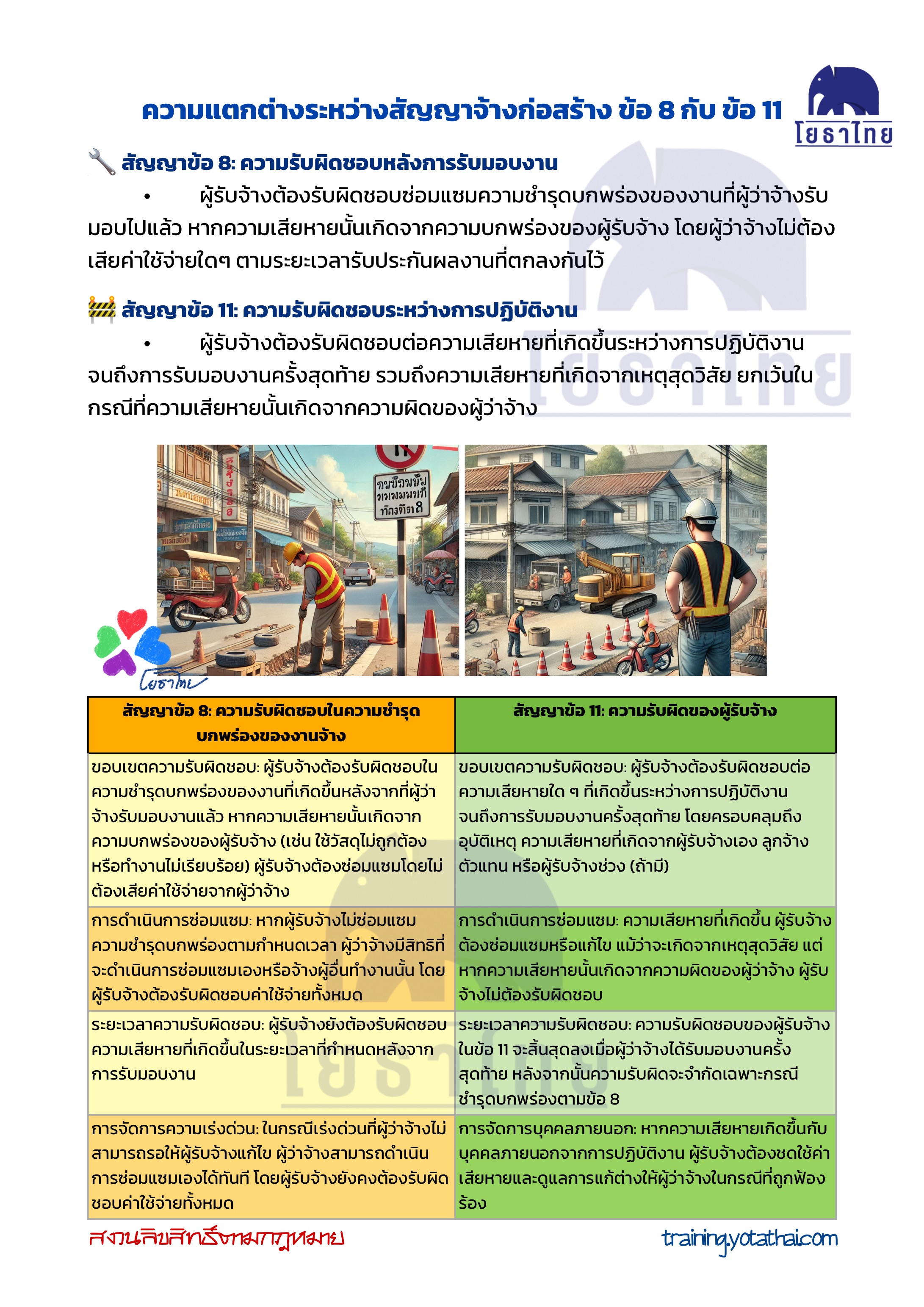 สัญญาข้อ 8 กับ ข้อ 11.JPG