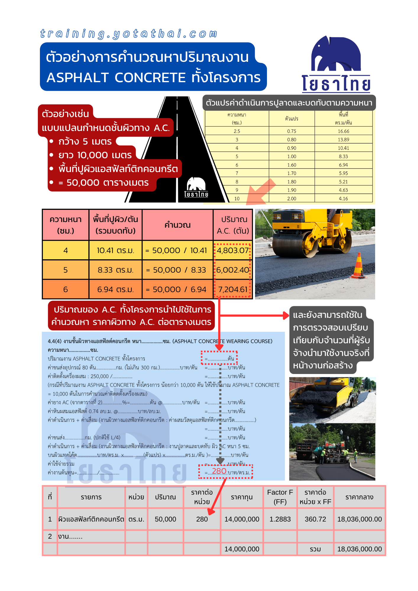 การหาปรมาณงาน Asphalt CONCRETE.png