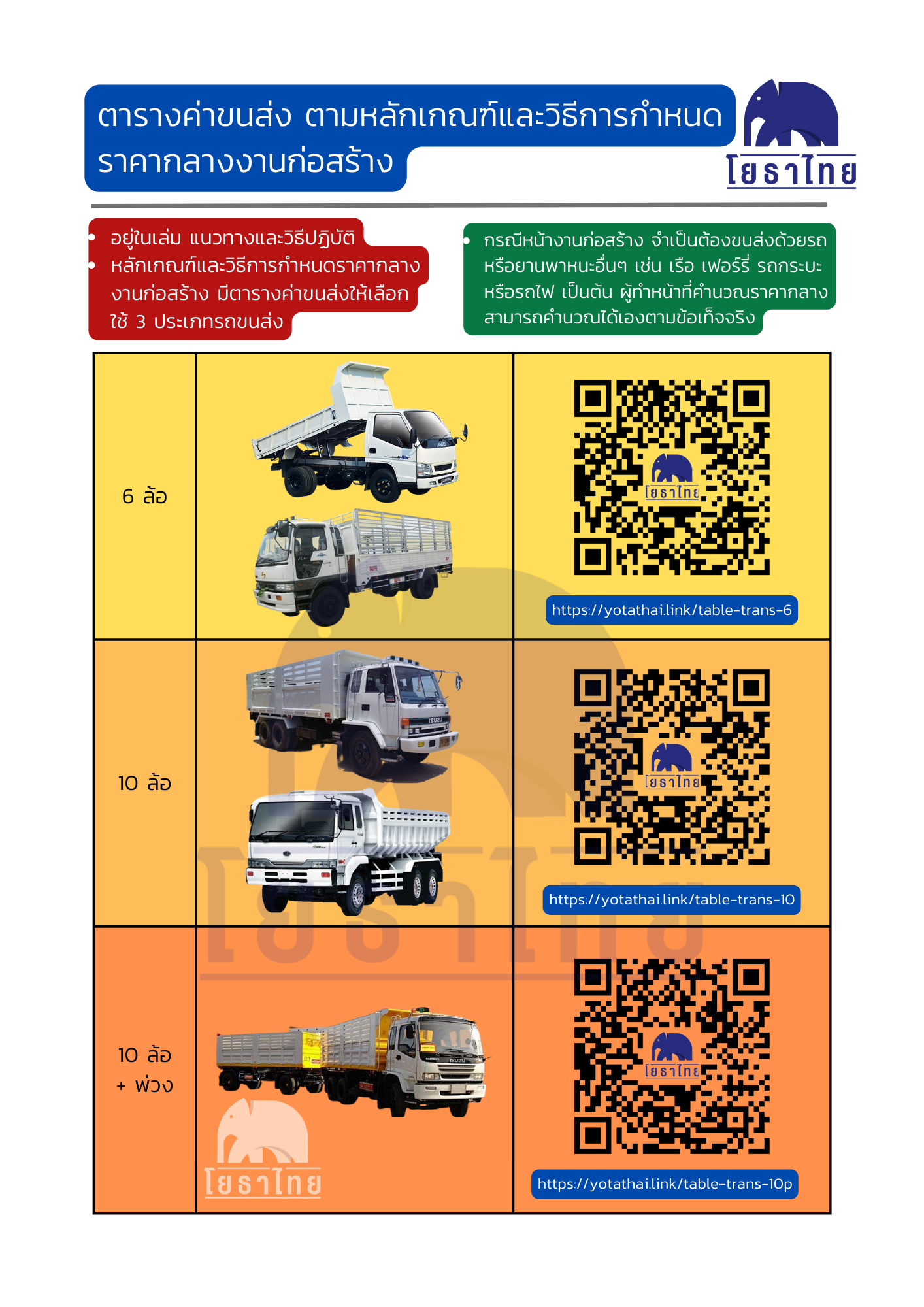 ตารางค่าขนส่ง.png