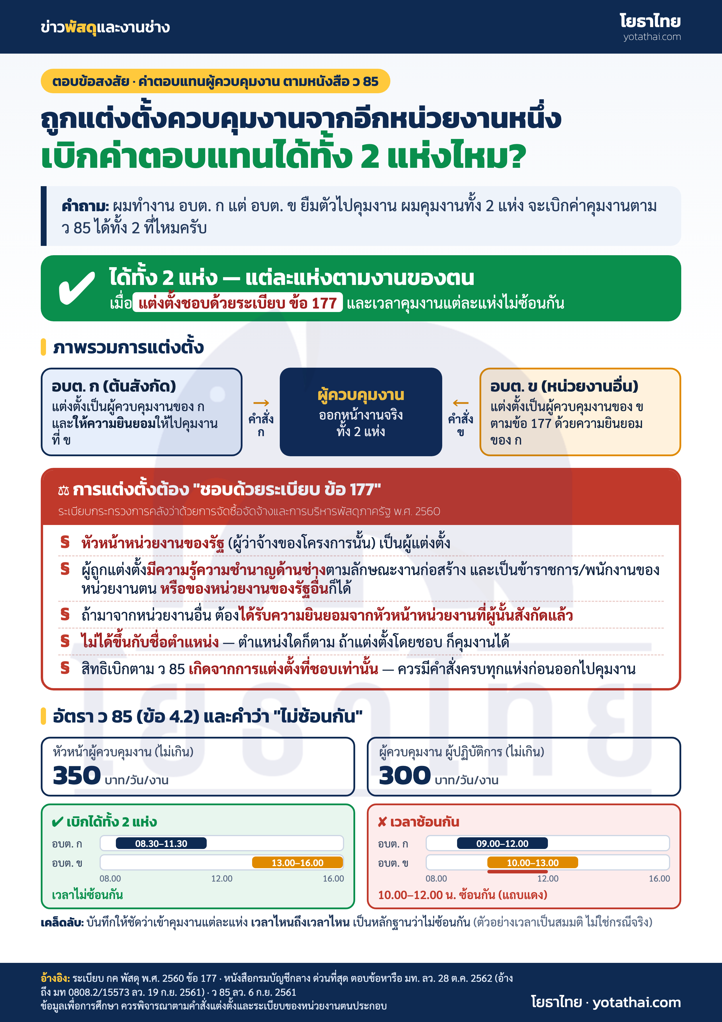 📢 คำถาม : ผมทำงาน อบต. ก แต่ อบต. ข ยืมตัวไปคุมงาน คุมงานทั้ง 2 แห่ง เบิกค่าตอบแทนผู้ควบคุมงานตาม ว 85 ได้ทั้ง 2 ที่ไหม?