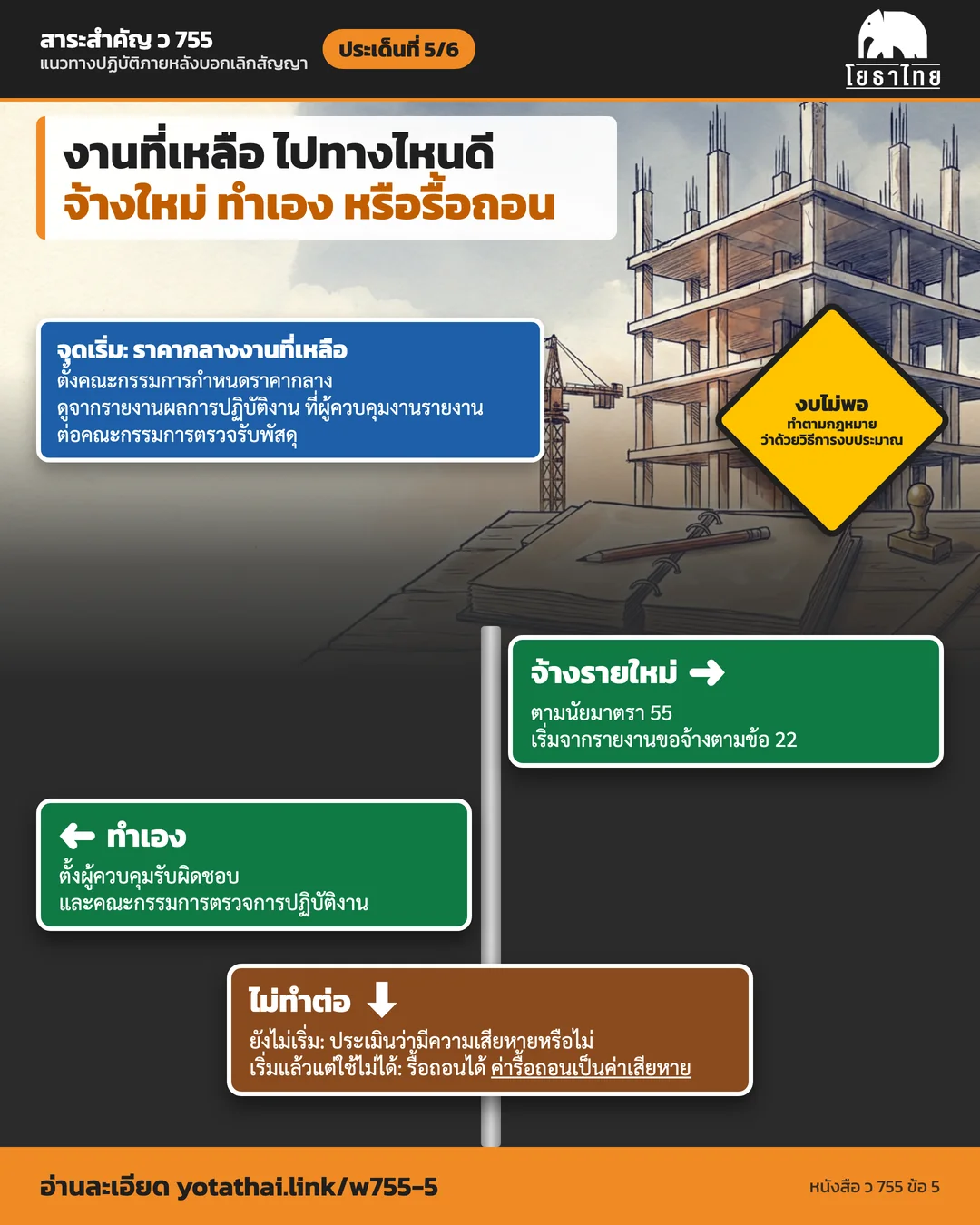 ประเด็นที่ 5 จ้างรายใหม่ ทำเอง หรือรื้อถอน