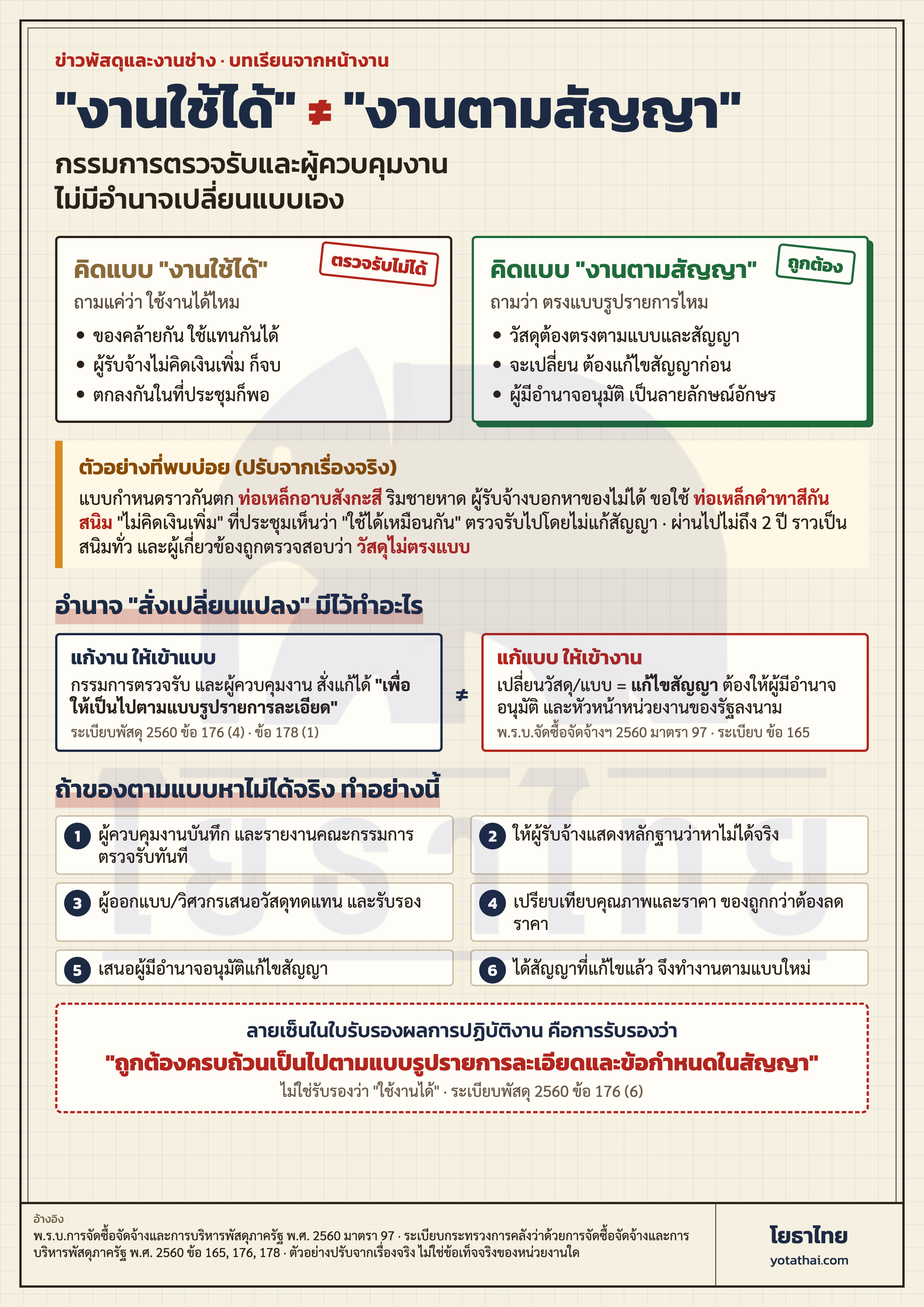 ⚖️ "งานใช้ได้" ไม่เท่ากับ "งานเป็นไปตามสัญญา"