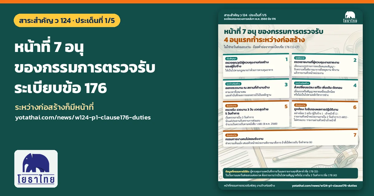 ว 124 ประเด็นที่ 1 หน้าที่กรรมการตรวจรับพัสดุงานจ้างก่อสร้าง 7 อนุ ตามระเบียบข้อ 176 สี่อนุแรกทำระหว่างก่อสร้าง