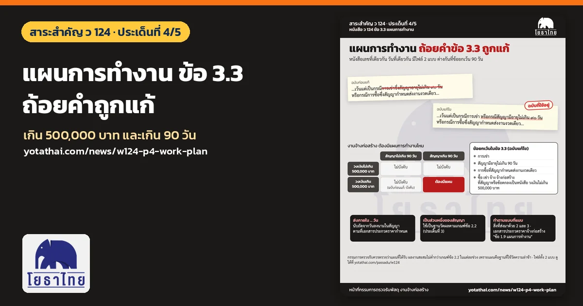 ว 124 ประเด็นที่ 4 แผนการทำงาน ข้อ 3.3 มีการแก้ถ้อยคำ งานจ้างก่อสร้างต้องมีแผนเมื่อวงเงินเกิน 500,000 บาทและสัญญาเกิน 90 วัน