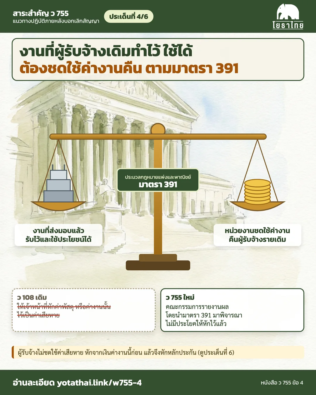 ประเด็นที่ 4 งานที่ทำไว้แล้ว จ่ายคืนตามมาตรา 391