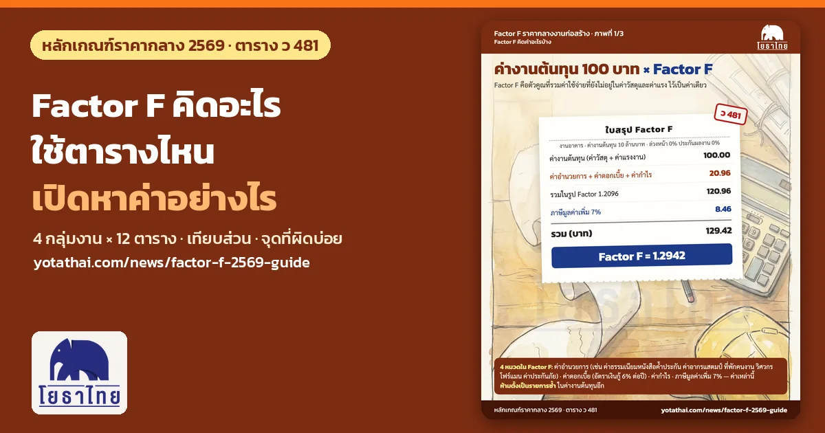 Factor F คืออะไร คิดค่าอะไรบ้าง ใช้ตารางไหน และเปิดหาค่าอย่างไร ตามหลักเกณฑ์ราคากลางงานก่อสร้าง พ.ศ. 2569 และตาราง ว 481 ดอกเบี้ย 6%