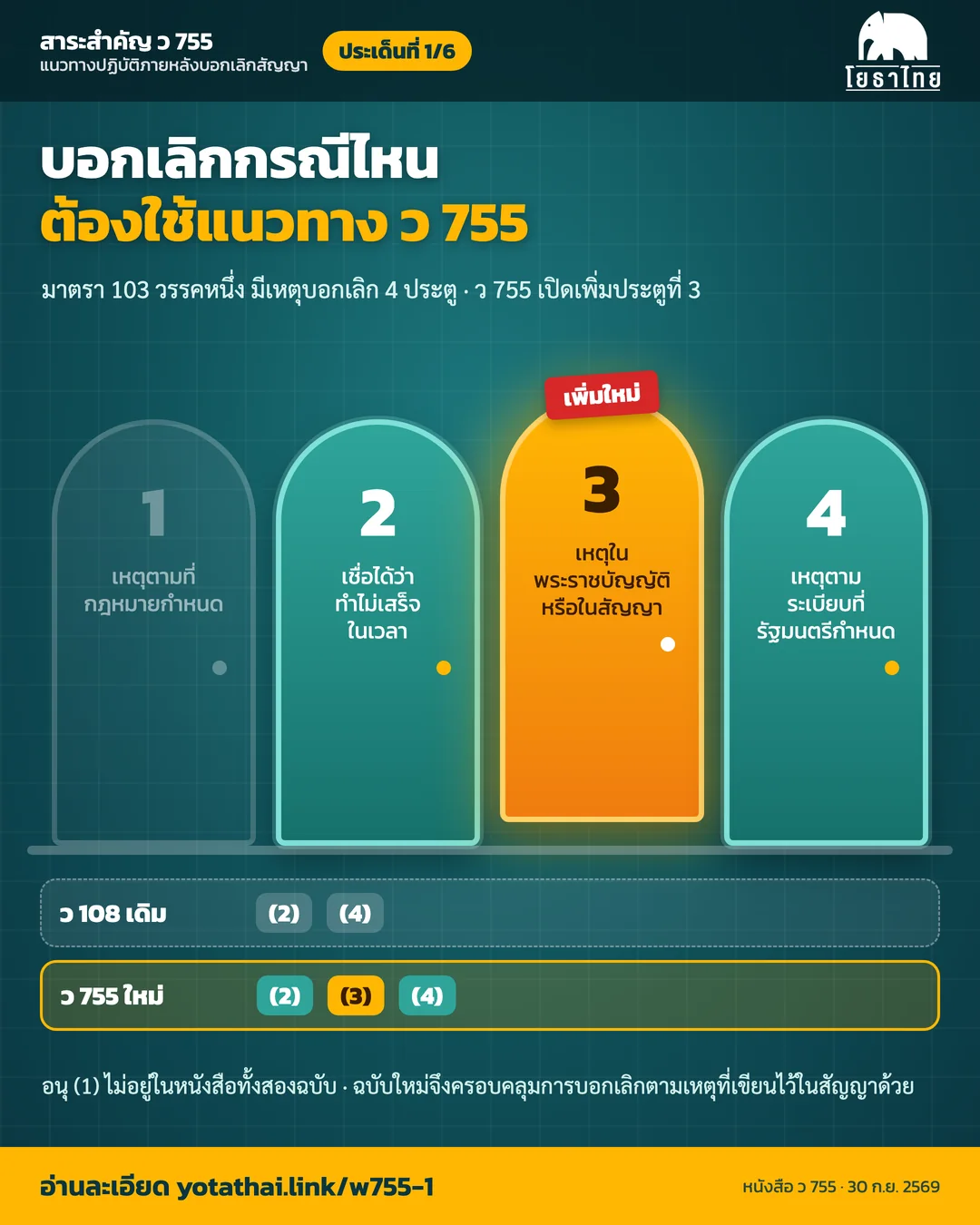 ประเด็นที่ 1 บอกเลิกกรณีไหน ใช้ ว 755