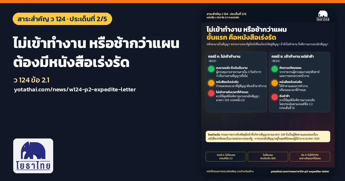 ว 124 ประเด็นที่ 2 ผู้รับจ้างไม่เข้าทำงานหรือทำงานล่าช้ากว่าแผน หน่วยงานต้องมีหนังสือเร่งรัดก่อนพิจารณาบอกเลิกสัญญา