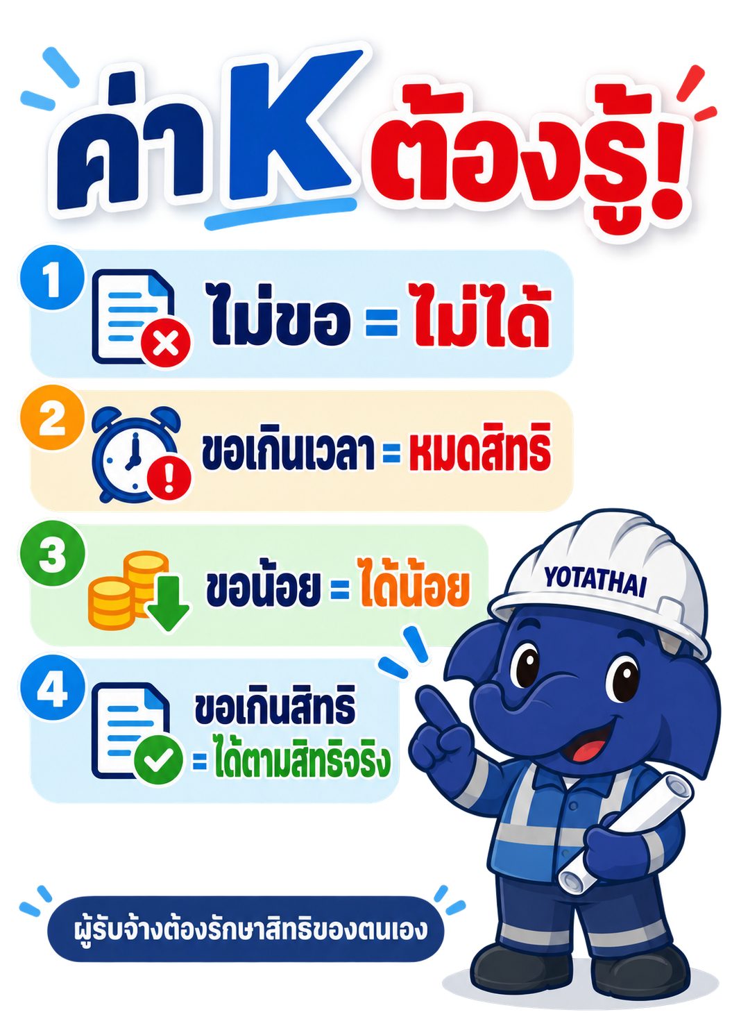 📌 ค่า K — ไม่ขอไม่ได้ ขอช้าก็หมดสิทธิ ขอน้อยก็ได้น้อย ขอเกินก็ได้เท่าที่มีสิทธิ